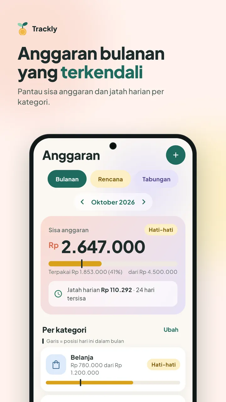 Layar anggaran bulanan Andalan Plus Trackly: sisa anggaran Rp 2.647.000, jatah harian, dan anggaran per kategori